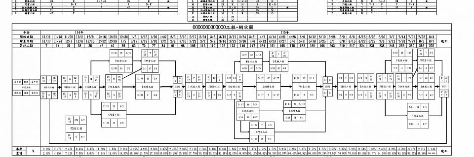 施工網圖委託編制服務