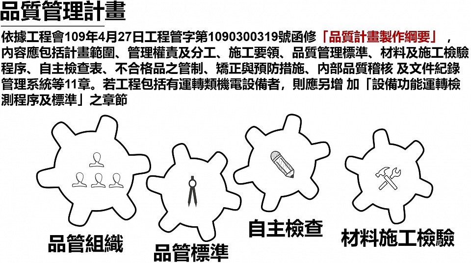 品質管理計畫書