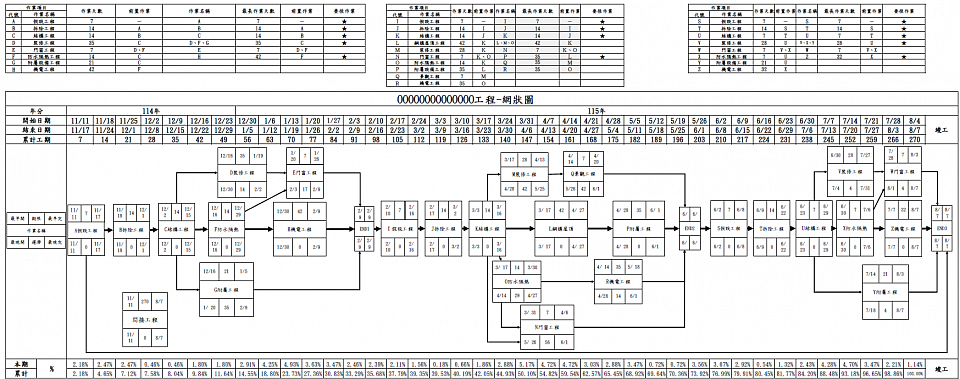 施工網圖 工程網圖 要徑