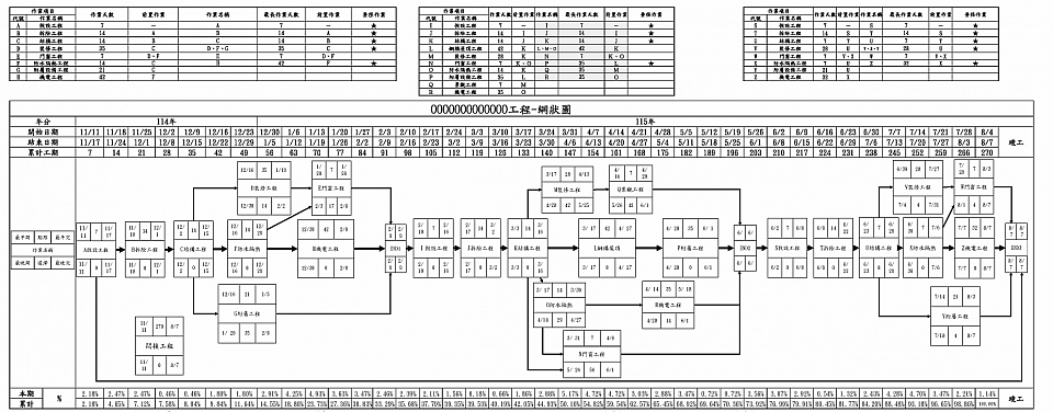 工程網圖 施工網圖